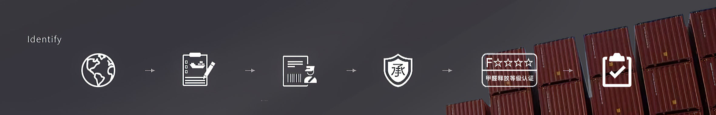 进口产品识别：
